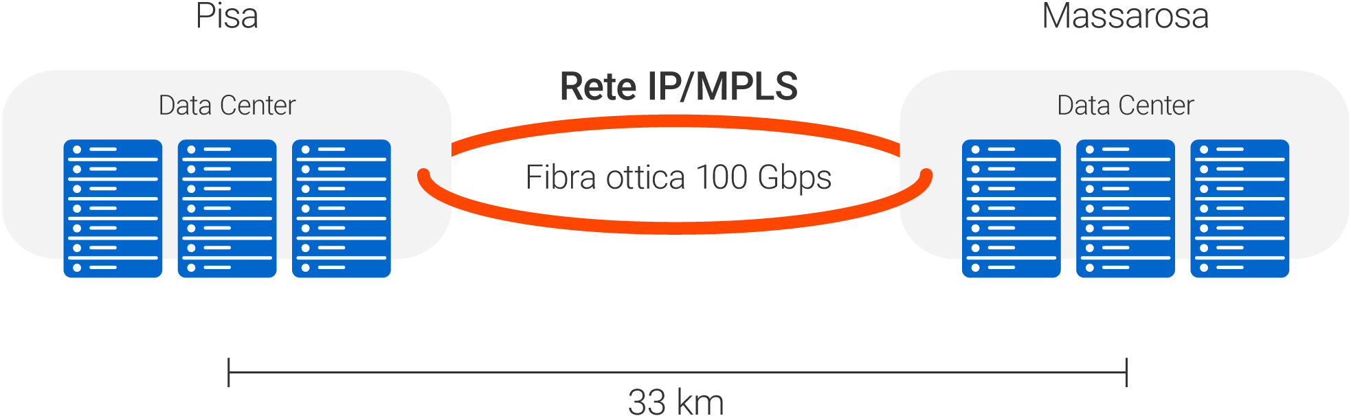 Schema collegamento Data_Center