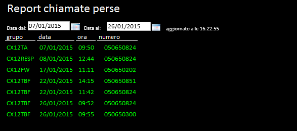 ip_centrex_acd_chiamate-perse