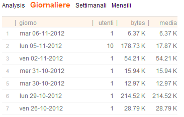 proxy_manuale_amm_giornaliere1
