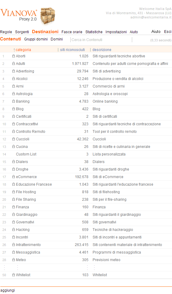 proxy_manuale_amm_lista-contenuti