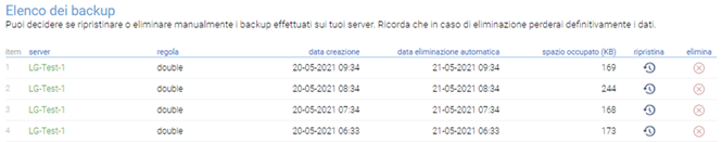 Elenco dei backup