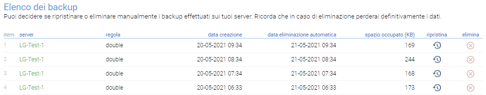 Elenco dei backup