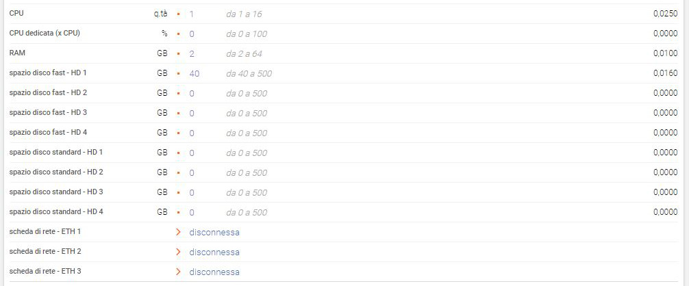 Dettaglio del server (nuovo)