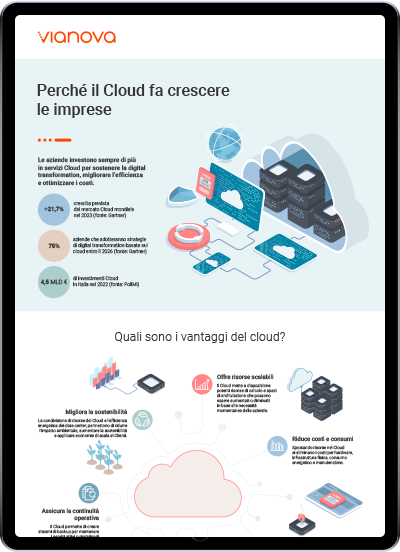 Perché il Cloud fa crescere le imprese Quali sono i vantaggi di questa tecnologia