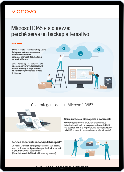 Microsoft 365 e sicurezza Perché serve un backup alternativo