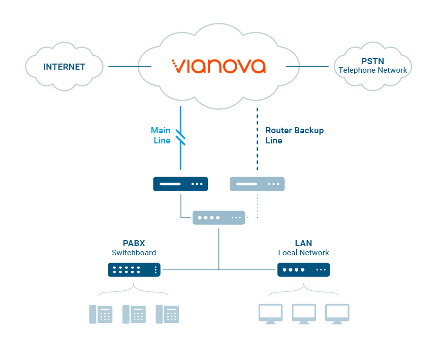 Router Backup