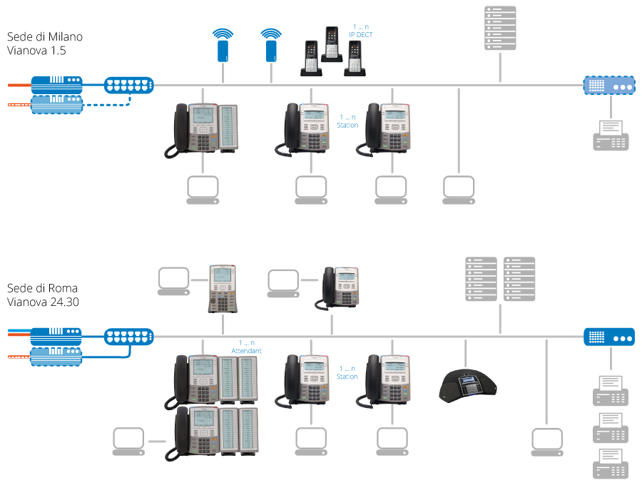 IP Centrex