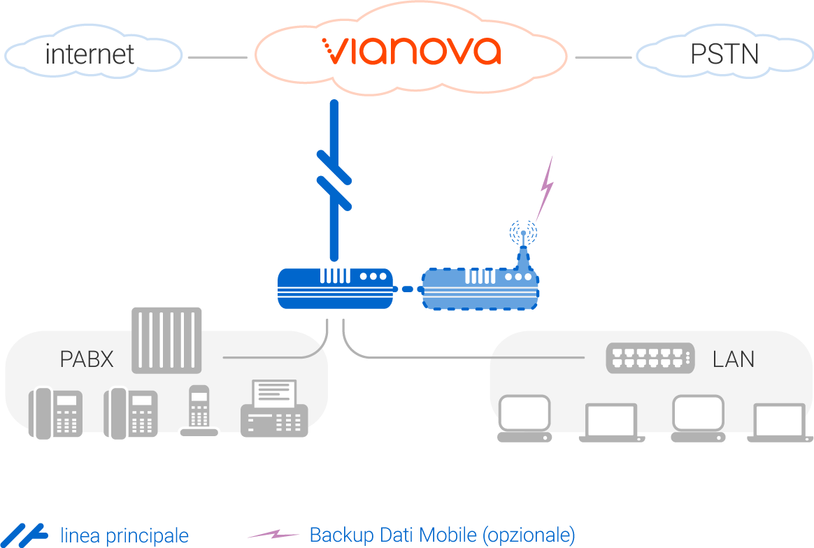 Mobile Data Backup