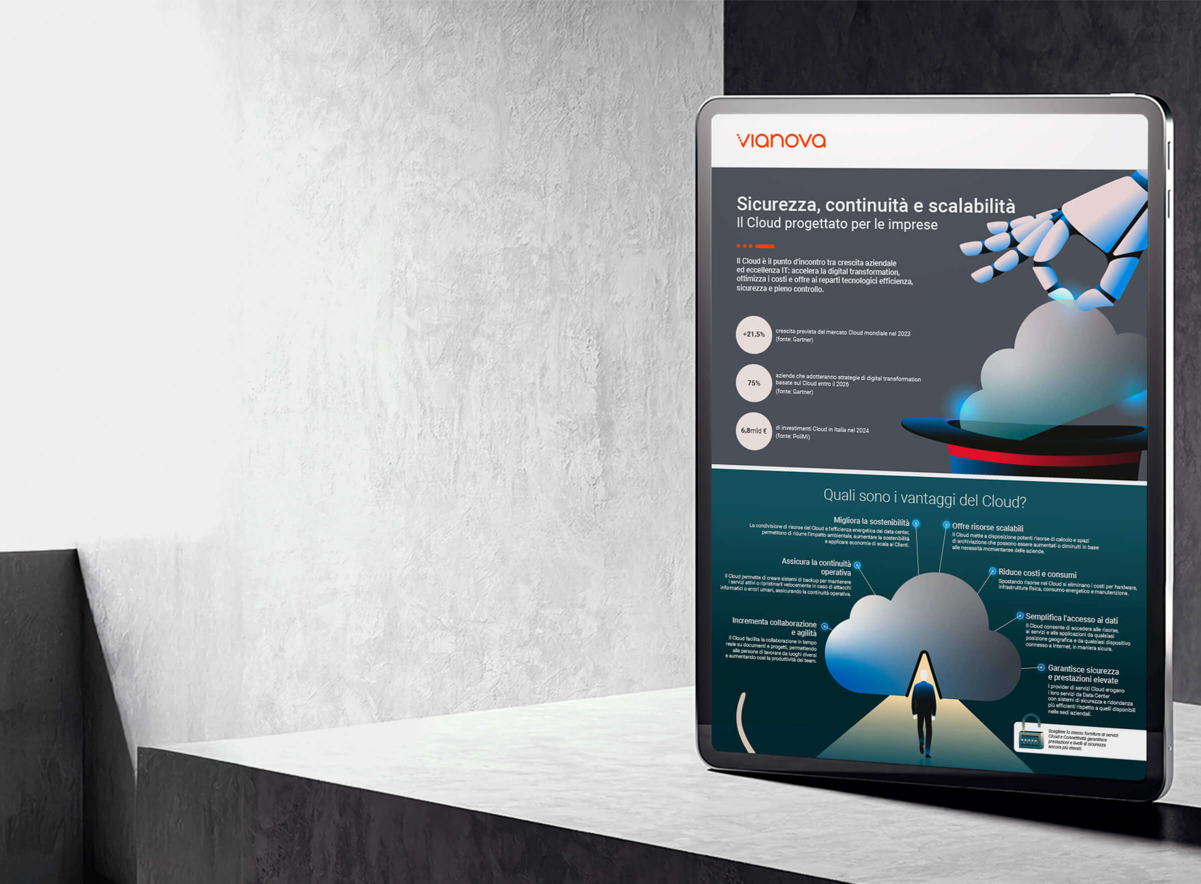 Infografica Sicurezza, continuità e scalabilità