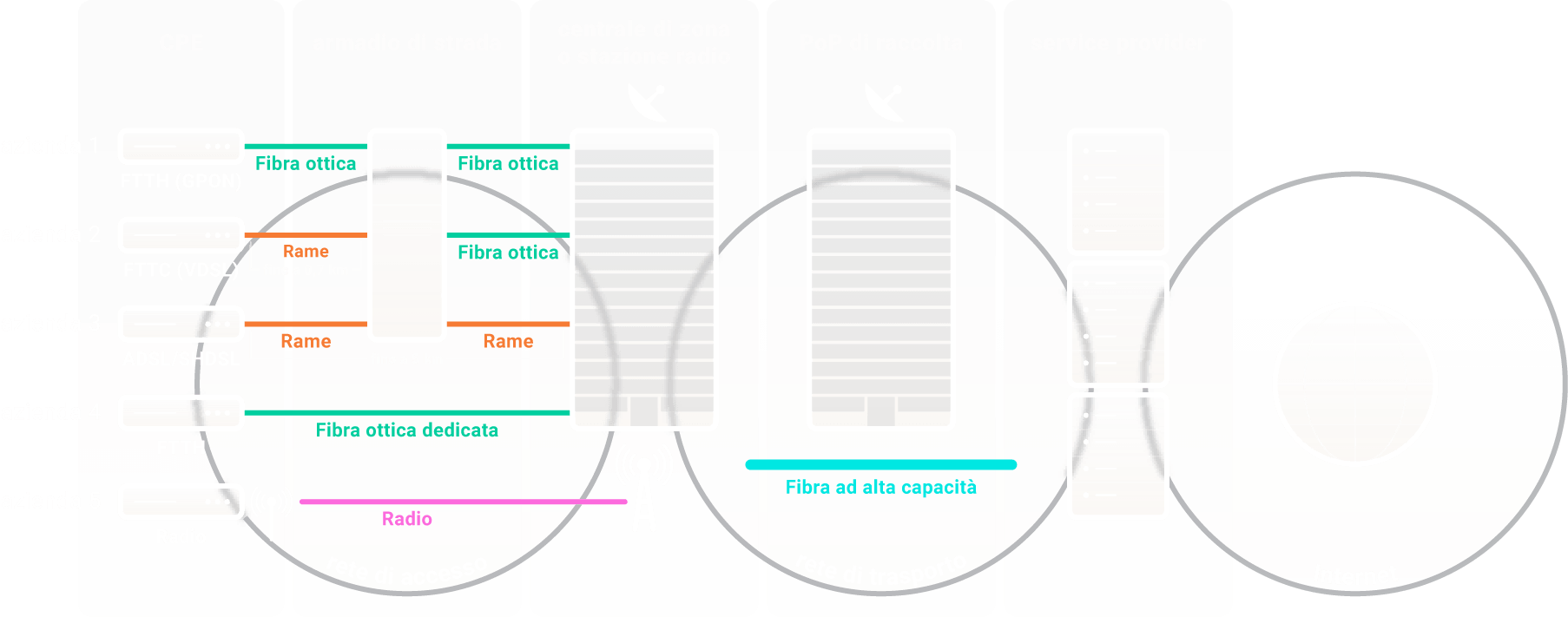 Reti di telecomunicazione